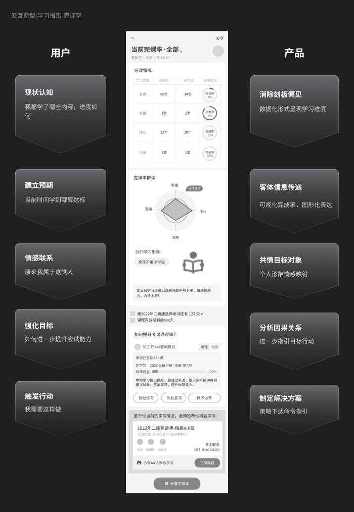 产品经理，产品经理网站